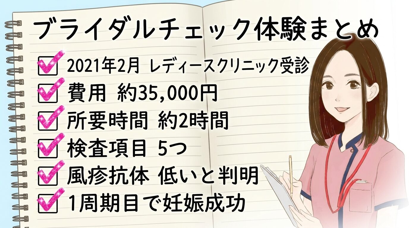 ブライダルチェック体験まとめ_チェックリスト