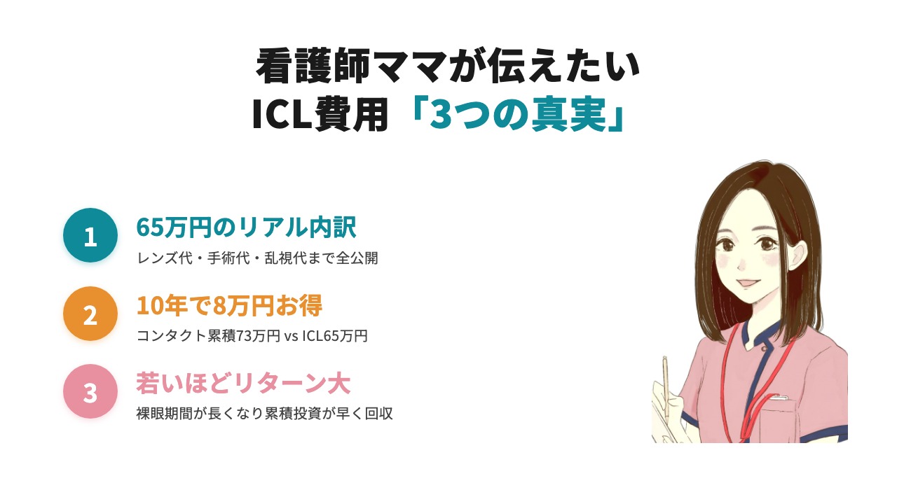 看護師ママが伝えたいICL費用3つの真実:65万円の内訳・コンタクトより10年で11万円お得・若いほどリターン大