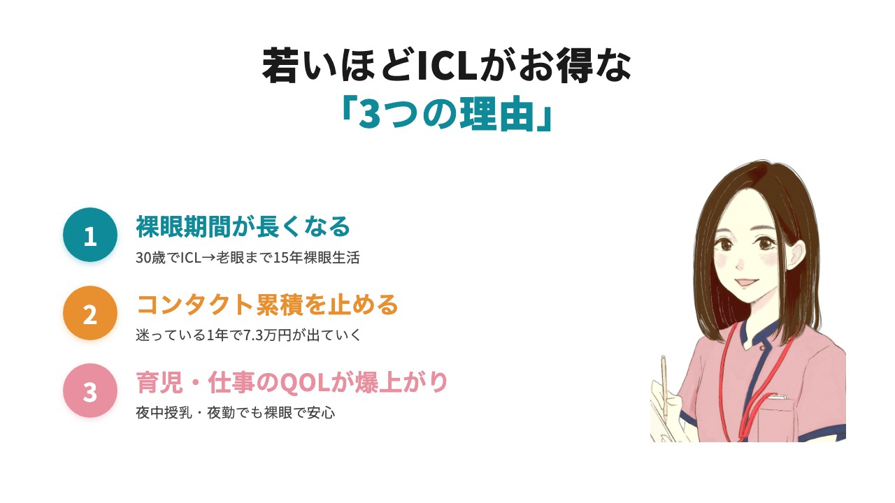 若いほどICLがお得な3つの理由:裸眼期間が長い・コンタクト累積を止める・育児仕事のQOL爆上がり