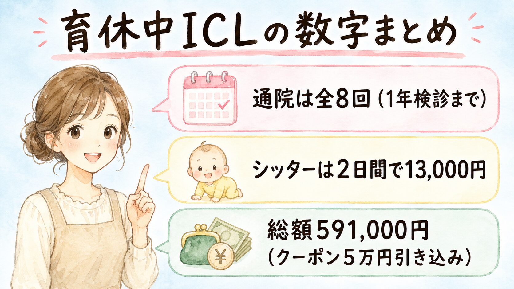 育休中ICLの数字まとめ(通院8回・シッター2日間13,000円・総額591,000円)