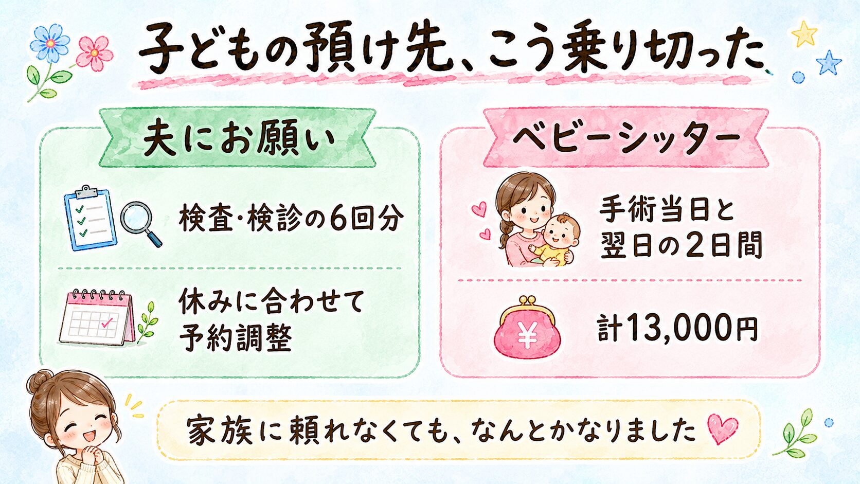 ICL通院時の子どもの預け先(夫に6回分・手術当日と翌日はベビーシッター2日間13,000円)