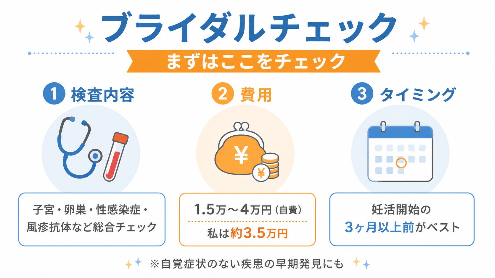 ブライダルチェック まずはここをチェック|検査内容・費用・タイミング