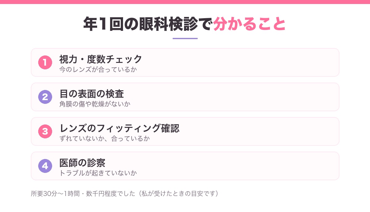 年1回の眼科検診で分かること4つ