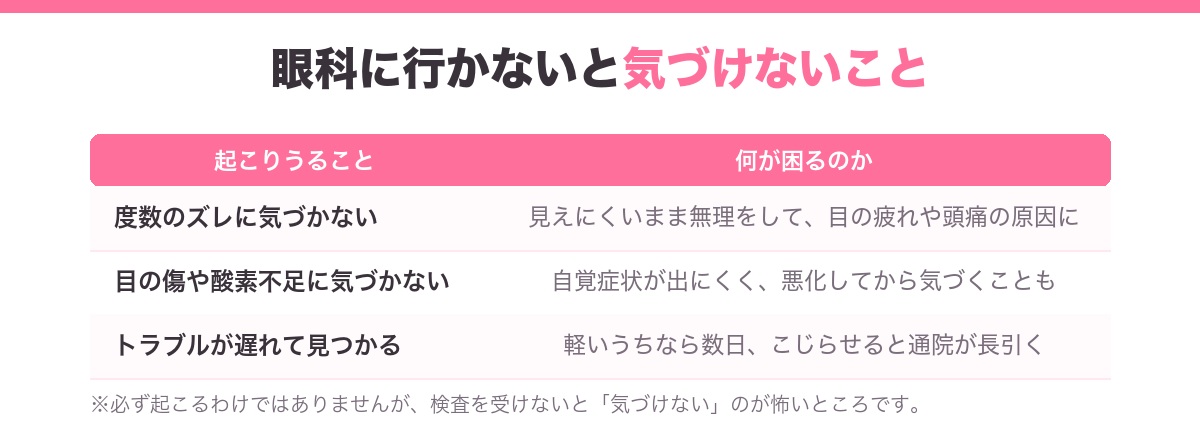 眼科に行かないと気づけないことをまとめた表