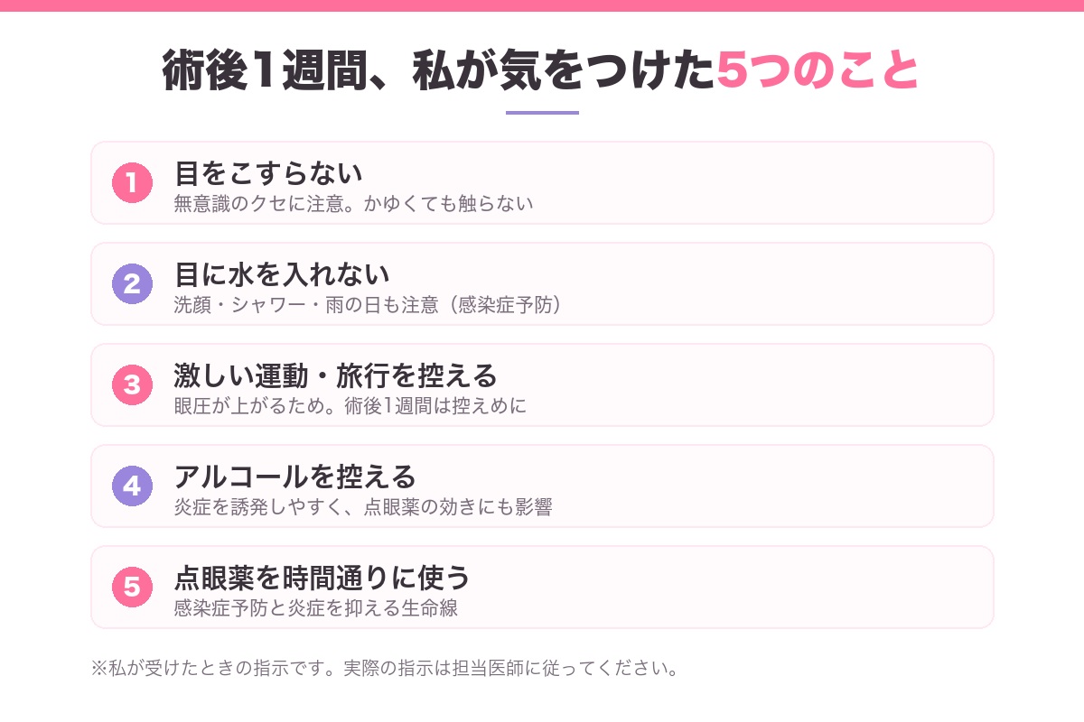 術後1週間に気をつけた5つのこと|目をこすらない・水を入れない・激しい運動を控える・アルコールを控える・点眼薬は時間通り