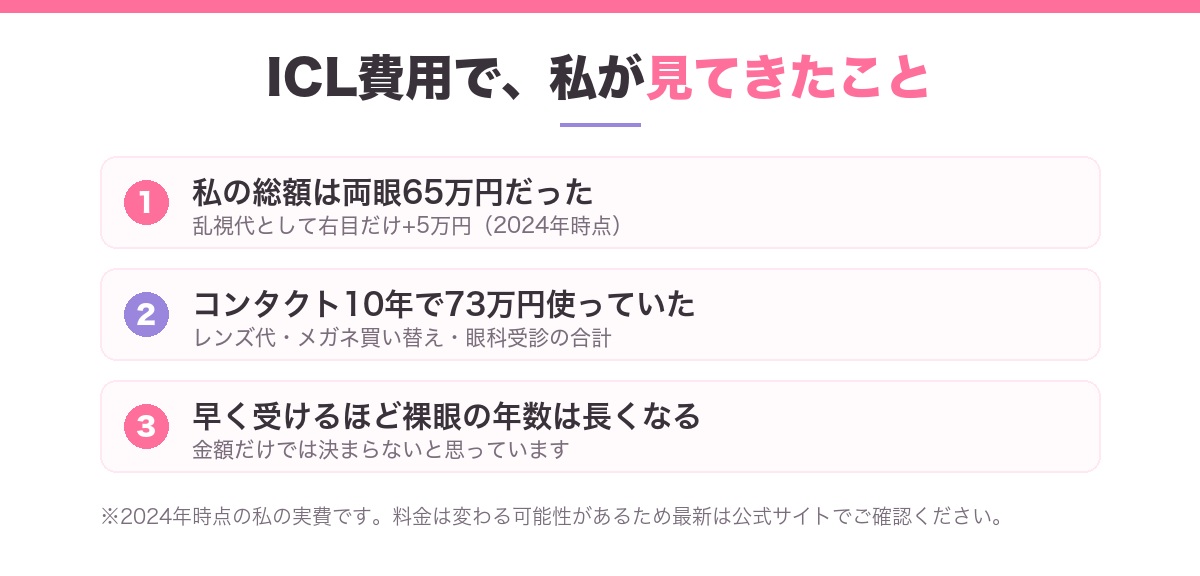 ICL費用で見てきたこと|総額65万円・コンタクト10年で73万円・早く受けるほど裸眼期間が長い