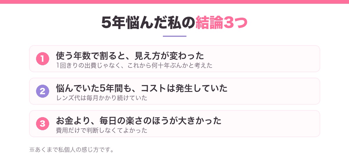 5年悩んだ私の結論3つ|使う年数で割る・悩んだ間もコストは出ていた・お金より毎日の楽さ