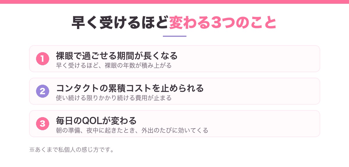 早く受けるほど変わる3つのこと|裸眼期間が長い・コンタクト代を止められる・毎日が楽になる