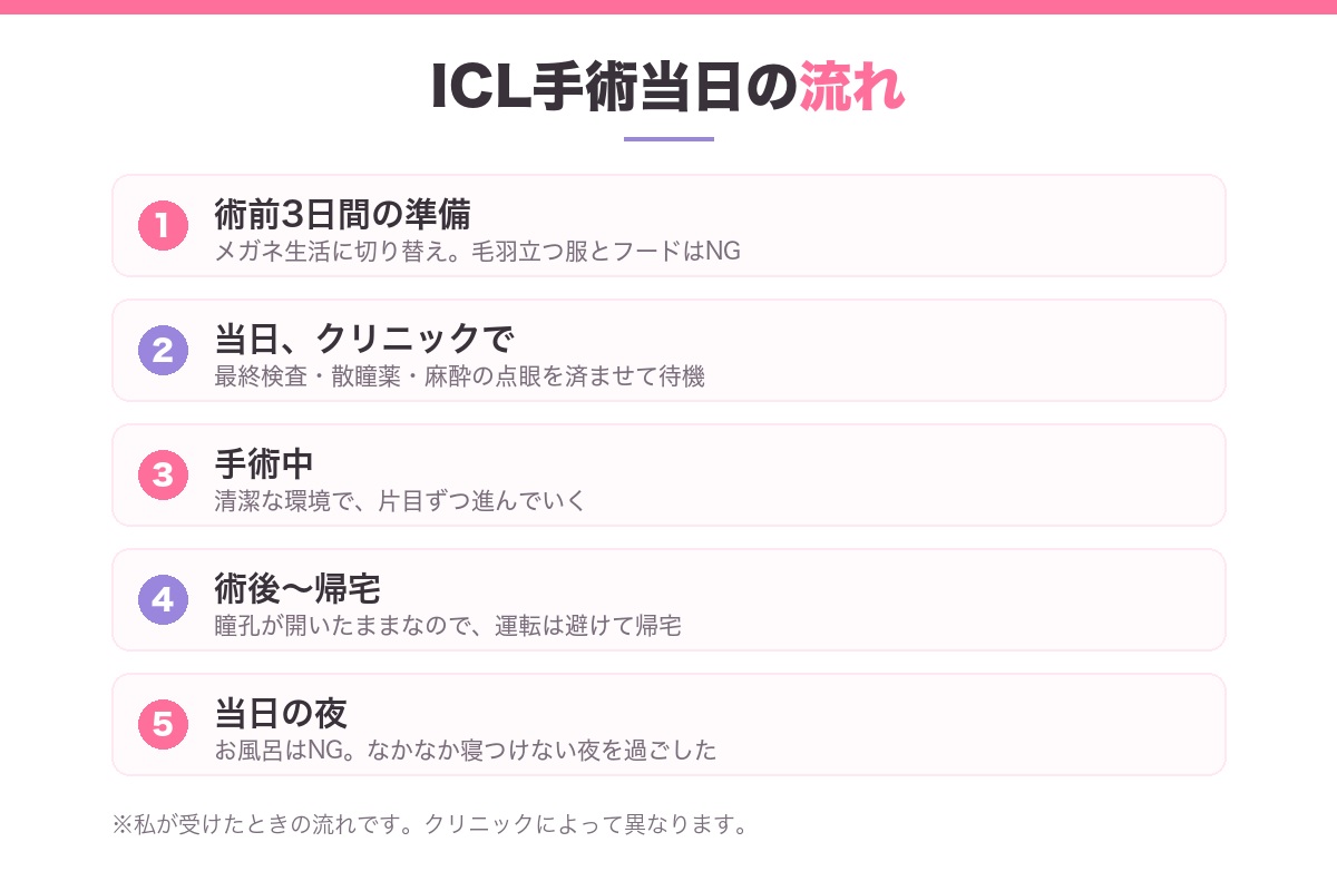 ICL手術当日の流れ STEP1から5